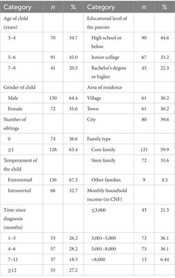 The impact of parental overprotection on the emotions and behaviors of pediatric hematologic cancer patients: a multicenter cross-sectional study